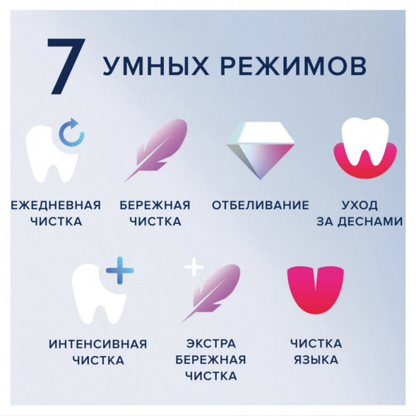 Электрическая зубная щётка Oral-B iO Series 9, Black Onyx в Нижнем Новгороде