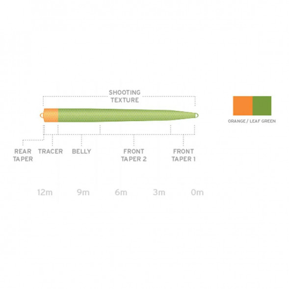Рыболовная леска Scientific Anglers UST SD St-9/10-I Intermediate 130264 в Нижнем Новгороде
