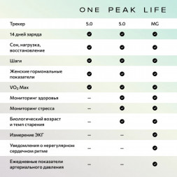Фитнес-браслет Whoop 5.0 MG Life + подписка на 1 год