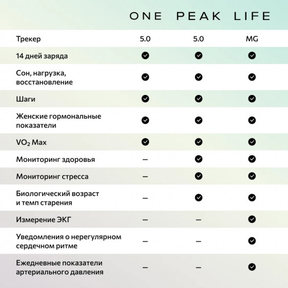 Фитнес-браслет Whoop 5.0 MG Life + подписка на 1 год в Нижнем Новгороде