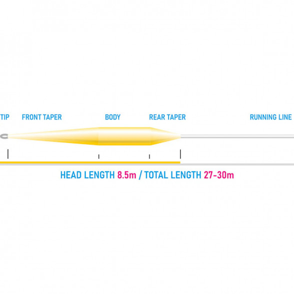 Рыболовный шнур Vision Vibe 85+ Rods 6-7 Floating Head Weight VKL6F в Нижнем Новгороде