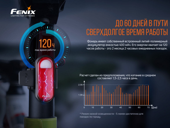 Велофара задняя Fenix BC05R V2.0, черный в Нижнем Новгороде