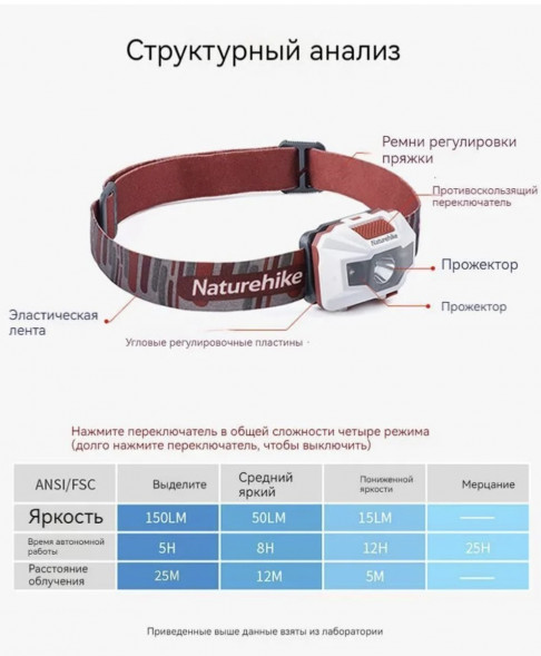 Налобный фонарь Naturehike TD-02, голубой в Нижнем Новгороде