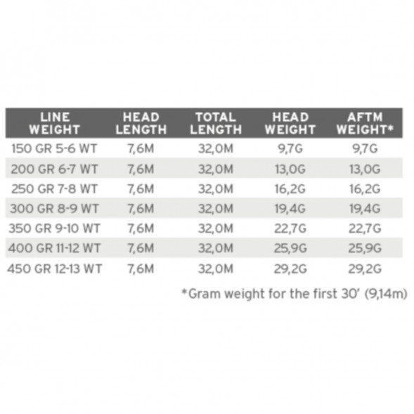 Рыболовная леска Scientific Anglers Sonar WF-200-S Sink 25 Cold 121484 в Нижнем Новгороде