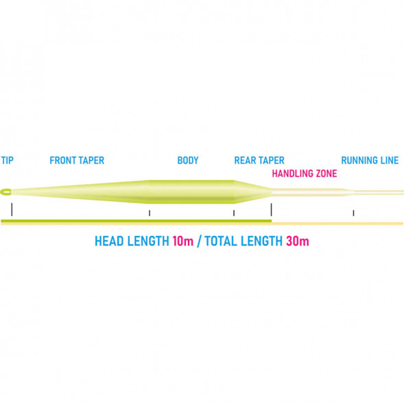 Рыболовный шнур Vision Vibe 100+ Rods 8-9 Floating Head Weight VRP8F в Нижнем Новгороде