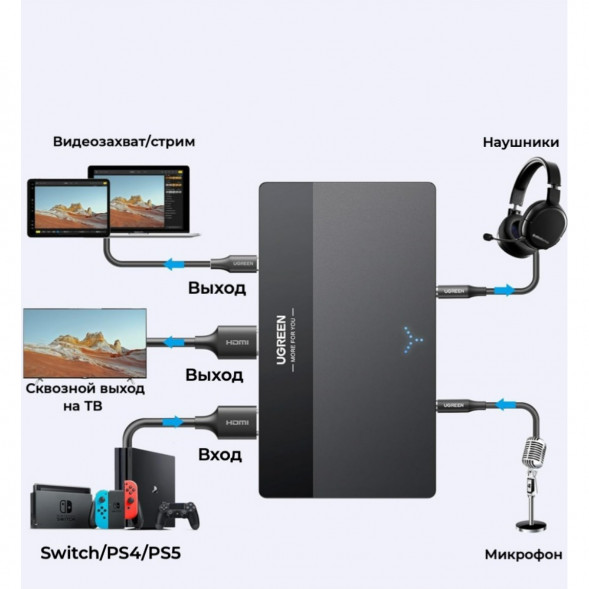 Карта видеозахвата UGREEN CM630 HDMI 4K60Hz в Нижнем Новгороде