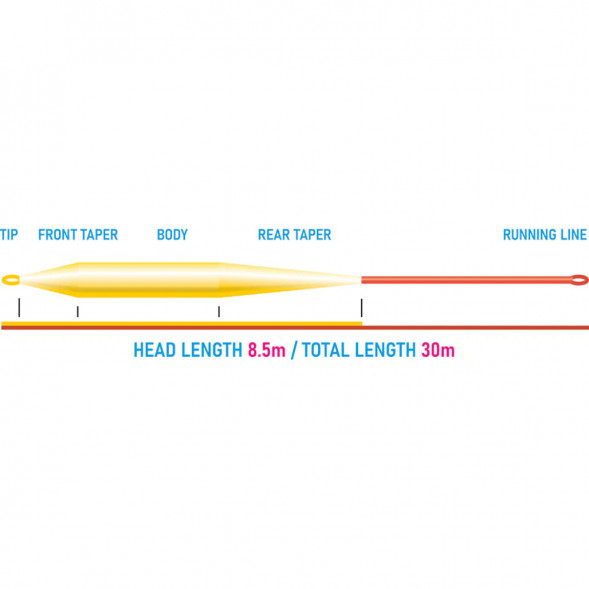 Рыболовный шнур Vision Grand Daddy Rods 8 Intermediate VGD8I в Нижнем Новгороде