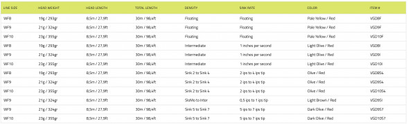 Рыболовный шнур Vision Grand Daddy Rods 9 Sink 4 VGD9S4 в Нижнем Новгороде