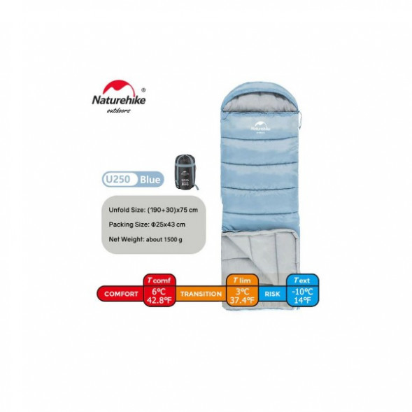 Спальный мешок Naturehike U250 (Левый), голубой в Нижнем Новгороде