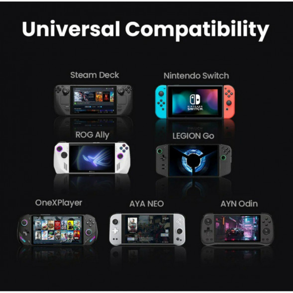 Док-станция Ugreen 9-in-1 для Steam Deck и ROG Ally в Нижнем Новгороде