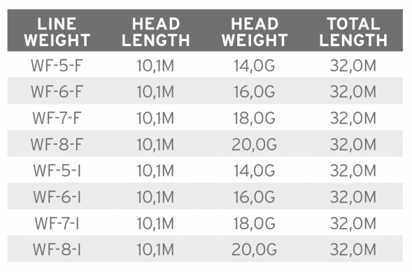 Рыболовная леска Scientific Anglers Mastery Volantis Intermediate/Float 20g WF-8-I 138956 в Нижнем Новгороде