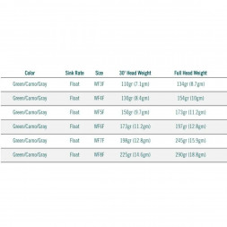 Леска RIO Elite Perception WF6F, Green/Camo/Gray