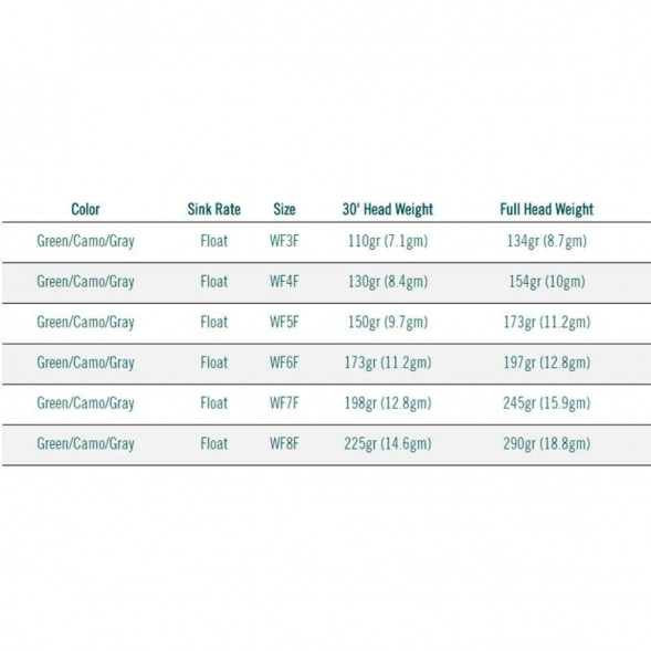 Леска RIO Elite Perception WF7F, Green/Camo/Gray в Нижнем Новгороде