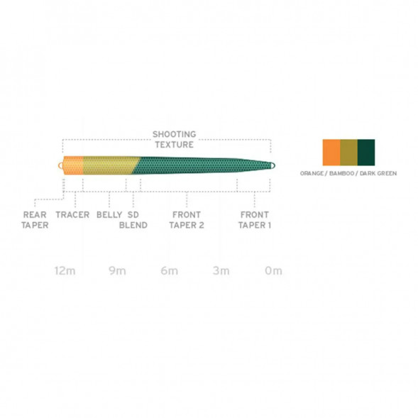 Рыболовная леска Scientific Anglers UST SD St-9/10-F/S3 Floating - Sink 3 130189 в Нижнем Новгороде