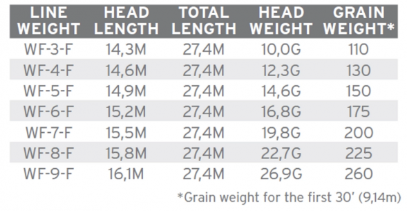 Нахлыстовый шнур Scientific Anglers Amplitude Smooth Infinity WF-7-F 132701 в Нижнем Новгороде