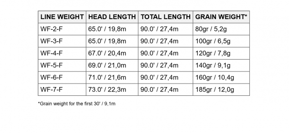 Нахлыстовый шнур Scientific Anglers Amplitude Smooth Trout WF-6-F 131407 в Нижнем Новгороде