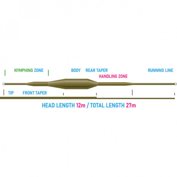 Рыболовная леска Vision Nymphmaniac fly line WF3F, VNY3F 12m/39ft в Нижнем Новгороде